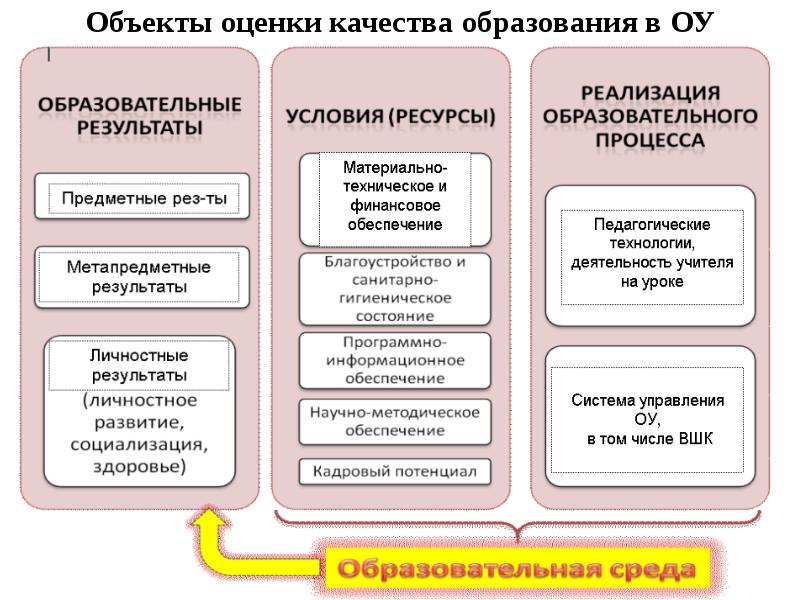 Схема оценки качества