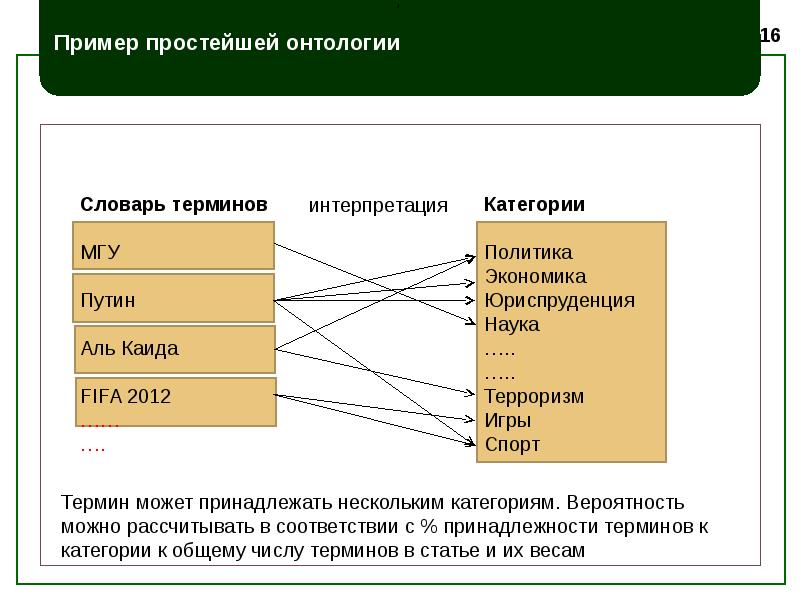 Пример простого проекта