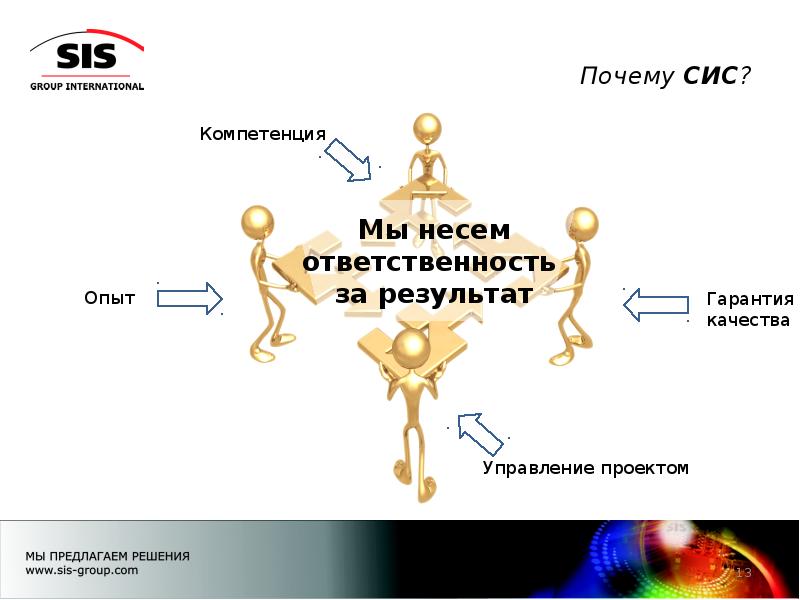 Лицо несущее ответственность за результаты проекта