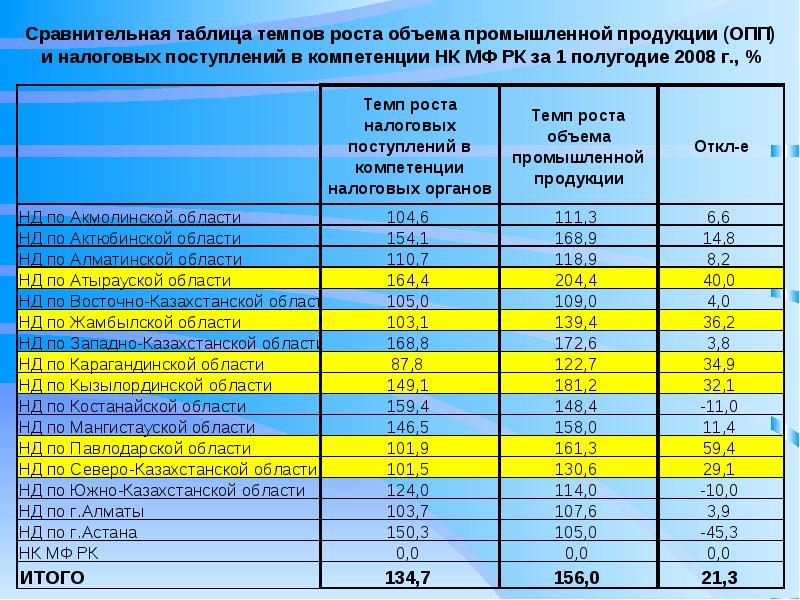 Квартал 2008 год. Результаты работы налоговых органов. Результаты работы налоговой полиции за 2002 год. Индикаторы деятельности налоговых органов 2018.