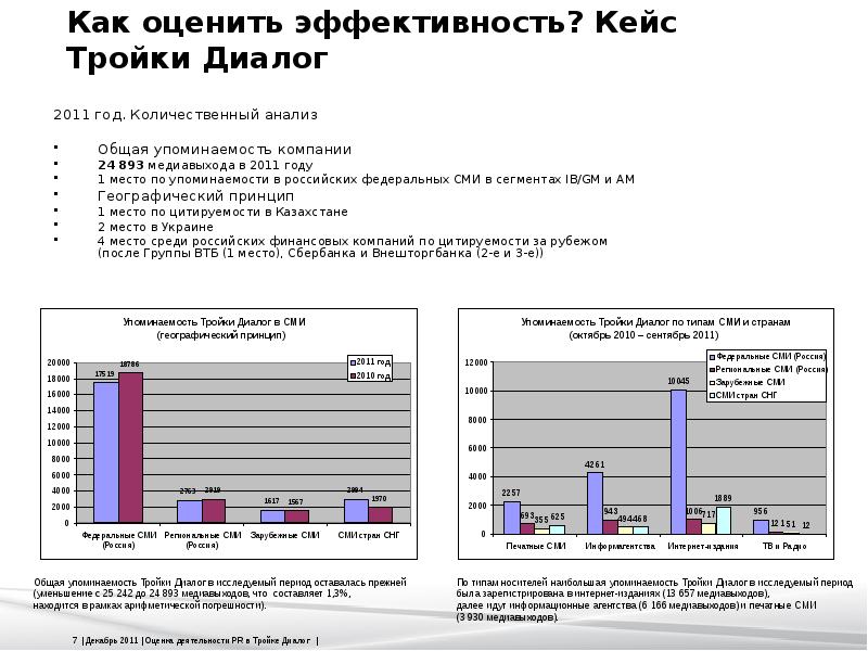 Тройка анализ. Тройка диалог 2008 год. Результативность рынка Кейвс. Тройки диалог доход. Ответ на кейс эффективность обучения на фирме Стройинвест.