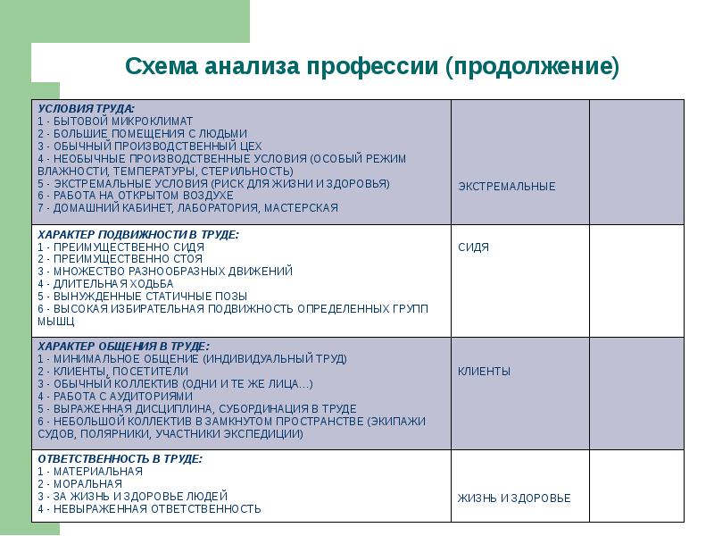 Схема анализа. Схема анализа профессии по Климову. Схема анализа профессии Пряжников. Анализ профессии. Таблица анализа профессий.