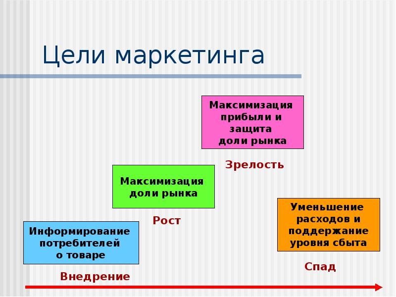 Маркетинговых целей