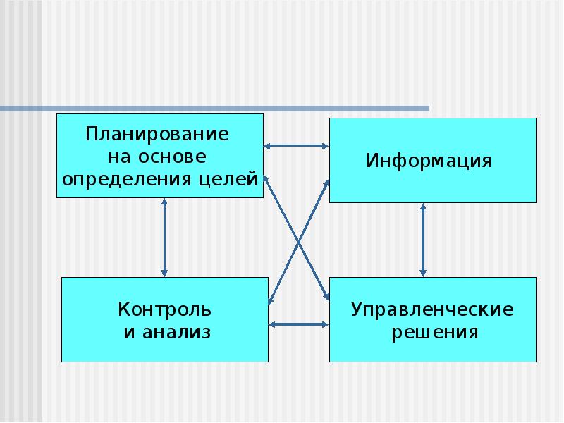 Социально экономические основы