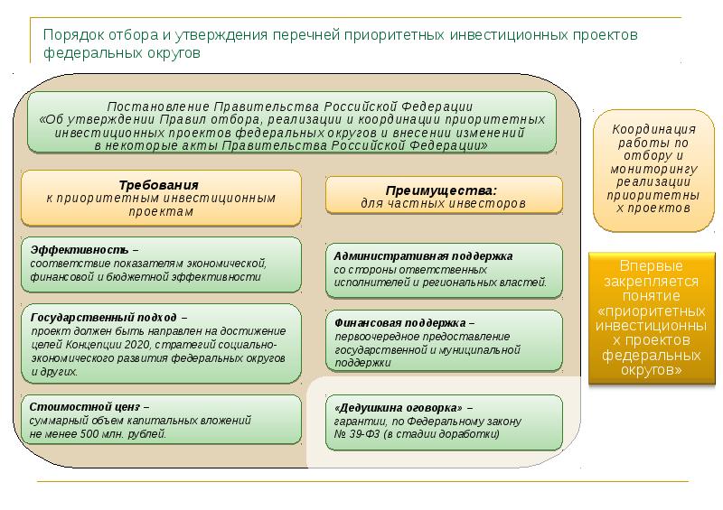 Перечень приоритетных видов деятельности для реализации инвестиционных проектов