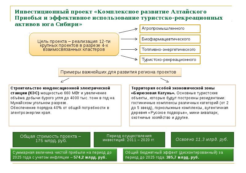 Приоритетных инвестиционных проектов