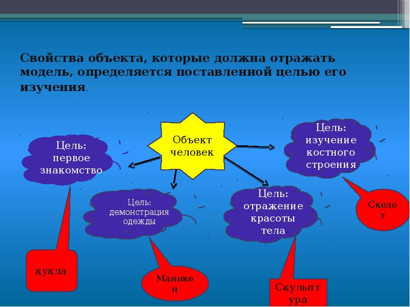 Результаты проекта отражает модель