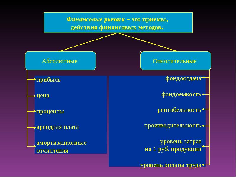 Способ действовать. Финансовые методы приемы рычаги. К финансовым методам относятся. Специальные финансовые приемы и методы. Приём действия финансового метода.