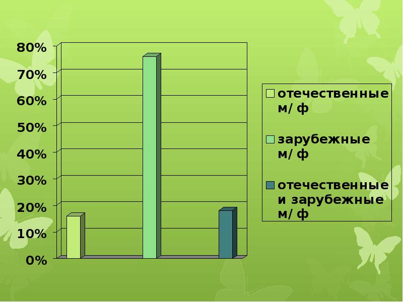 Влияние мультфильмов на речь младших школьников проект