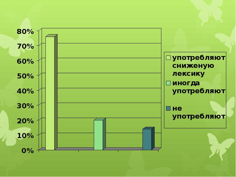 Влияние мультфильмов на речь младших школьников проект