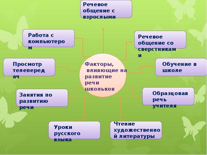 Влияние мультфильмов на речь младших школьников проект