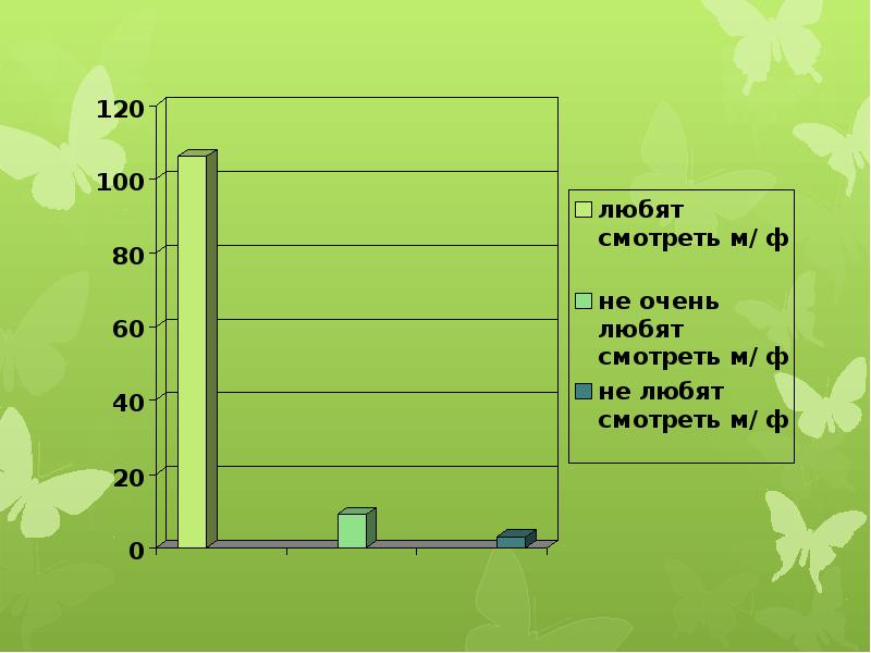 Влияние мультфильмов на речь младших школьников проект