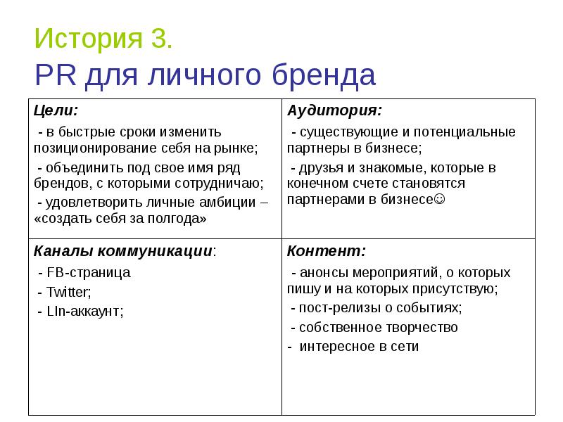 Цель бренда. Цели личного бренда. Описание личного бренда. Описание личного бренда пример. История личного бренда.