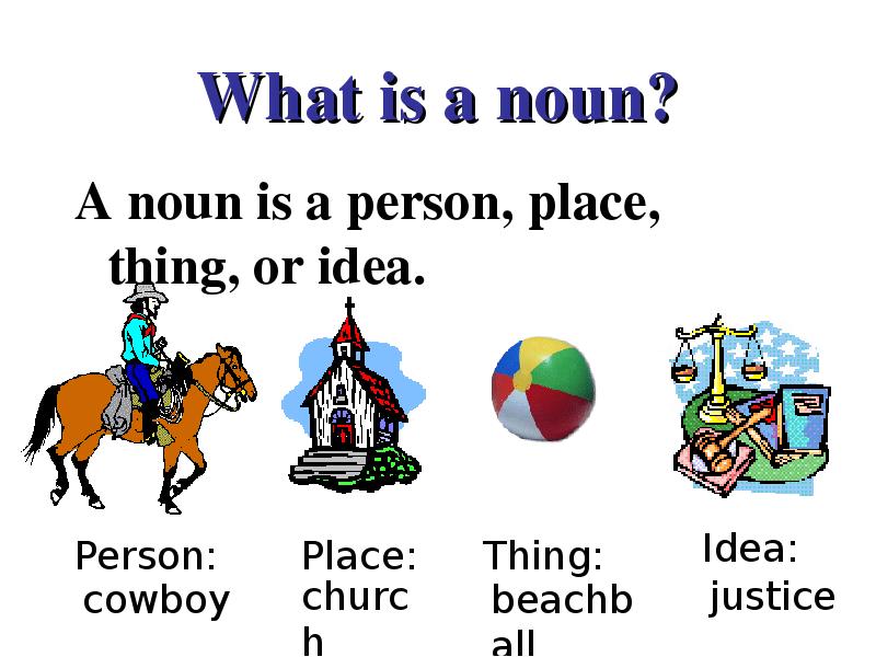 What is. Noun. What are Nouns. Noun is. What is it Noun.