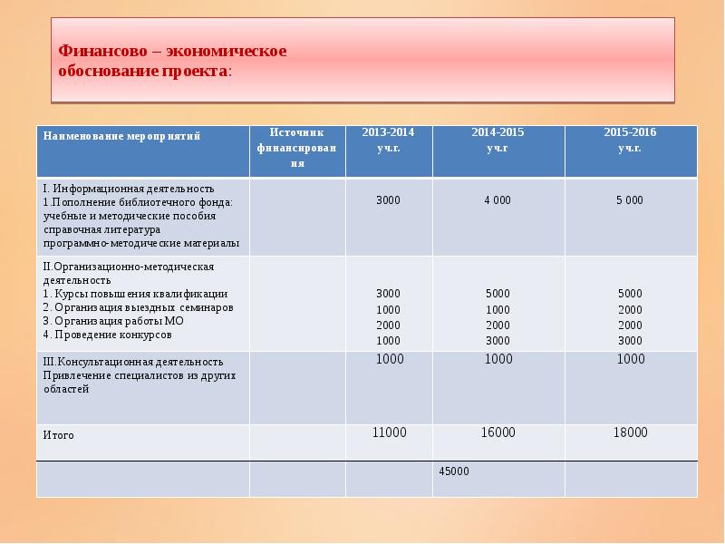 Финансово экономическое обоснование законопроекта