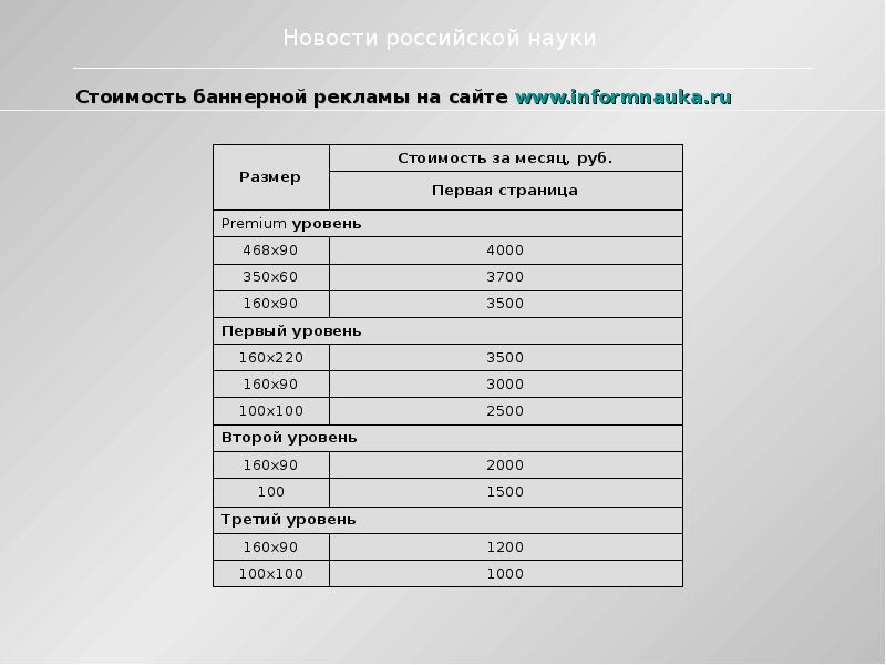 Размер стоимости. Масштаб цен в России. Масштаб цен в РФ. Как рассчитать стоимость баннера. Масштаб цен в Российской Федерации.