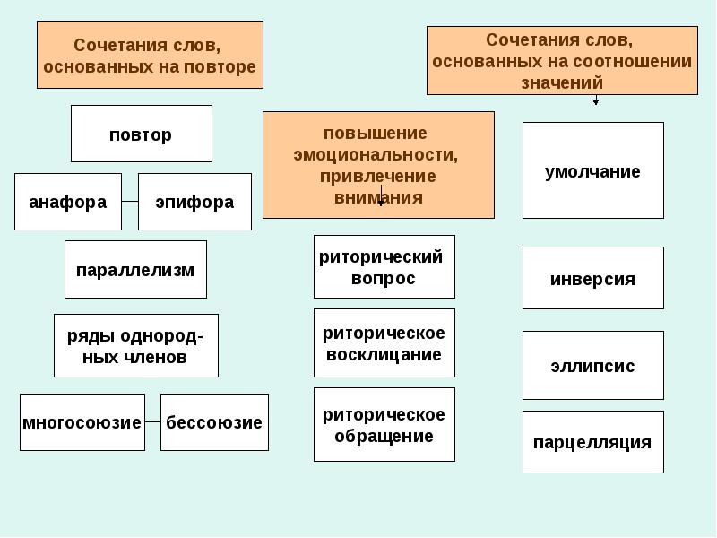 Синтаксическая роль инфинитива проект