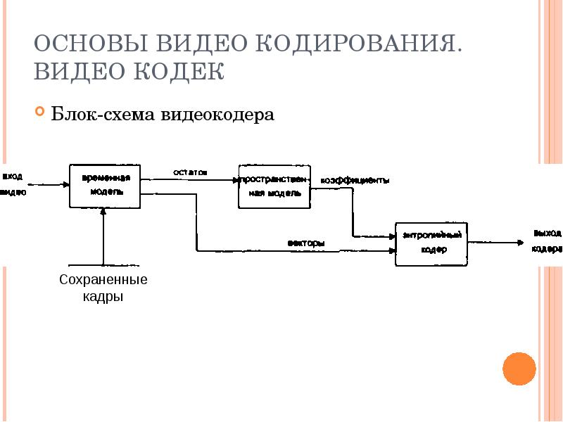 Основы видео. Схема видеокодера. Блок схема кодирования. Кодек (кодирующее и декодирующее устройства). Принцип работы видеокодека.