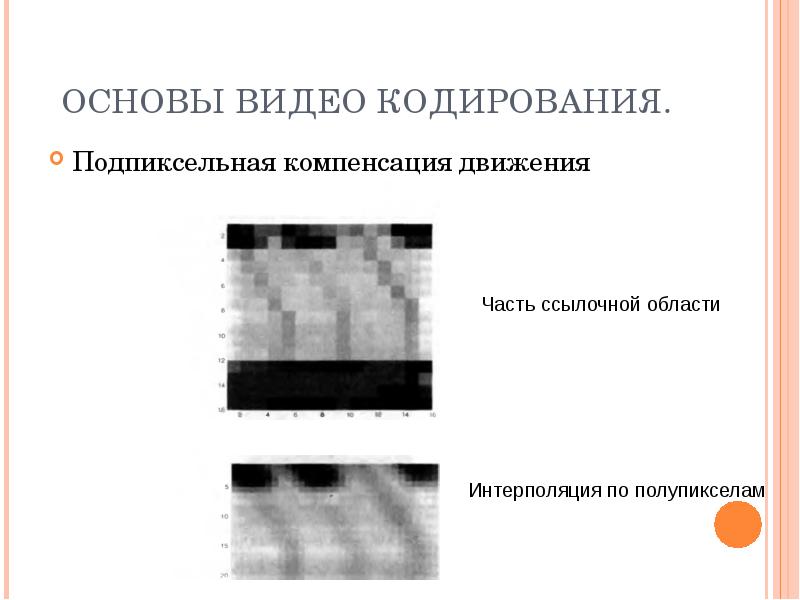 Этапы кодирования видеоинформации