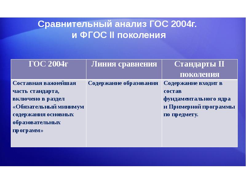 Сравнение фгос 2009 и 2021 таблица