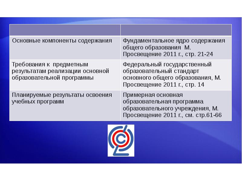 Основные компоненты содержания образования. Компонентом содержания образования не является:. Фундаментальное ядро содержания общего образования определяет. Уровень федерального компонента ФГОС определяет.