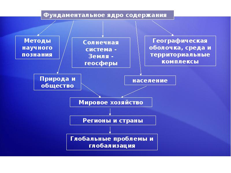 Науч. Методы научного познания география. Природа научного познания. Метода научного познания. Методология научного познания в географии.