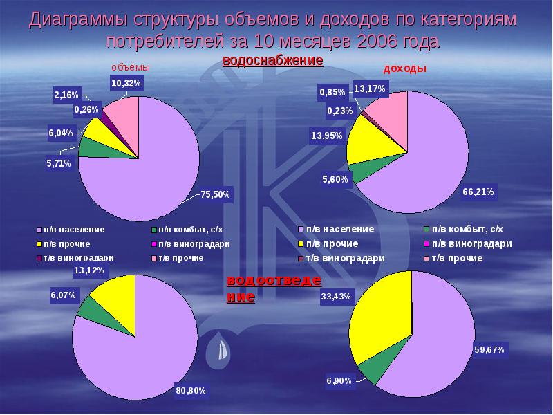 Состав диаграммы