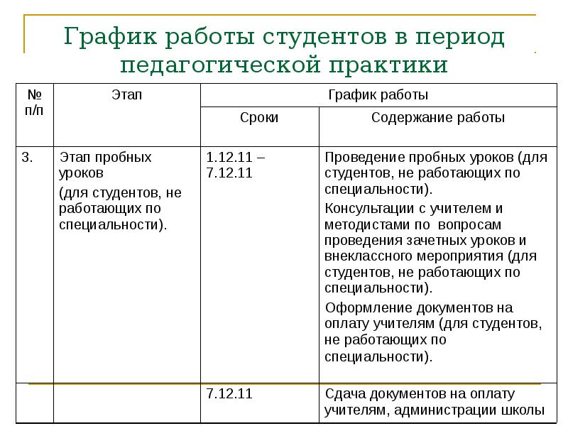 Индивидуальный план работы студента практиканта в школе