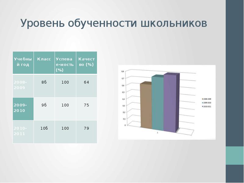 Выполнения уровень обученности. Уровень обученности. Уровень обученности ученика. Степень обученности. Уровни обученности по ФГОС.