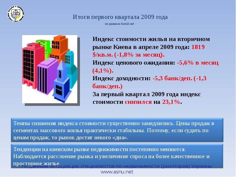 Ценообразование индексы