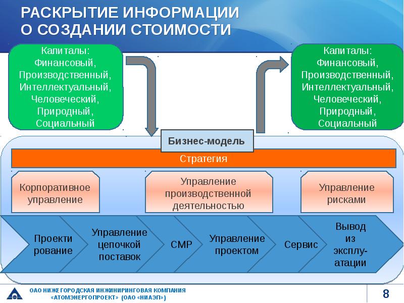 Презентация инжиниринговой компании