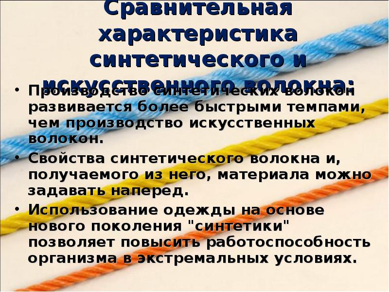 Презентация на тему синтетические волокна по химии