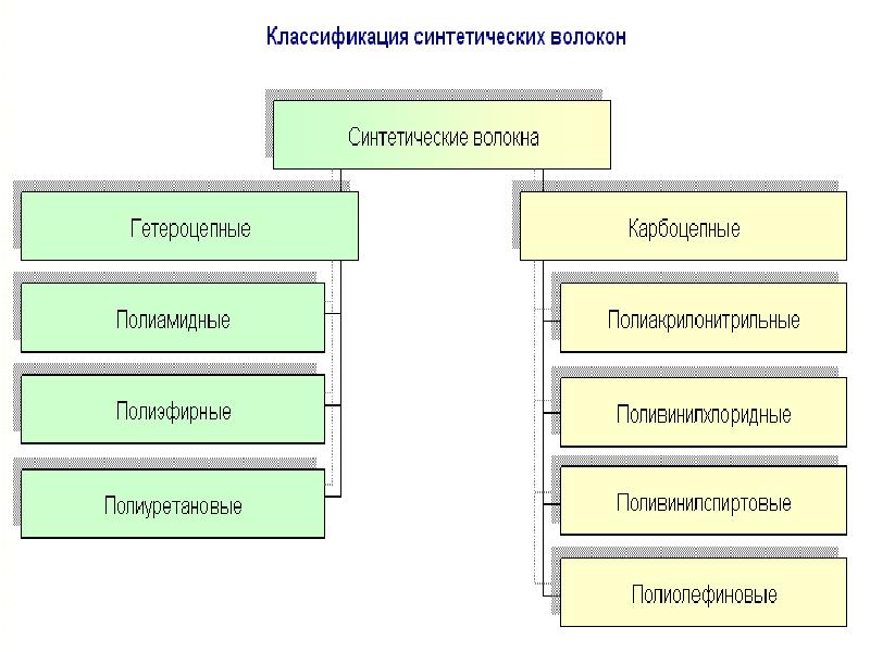 Синтаксические волокна презентация