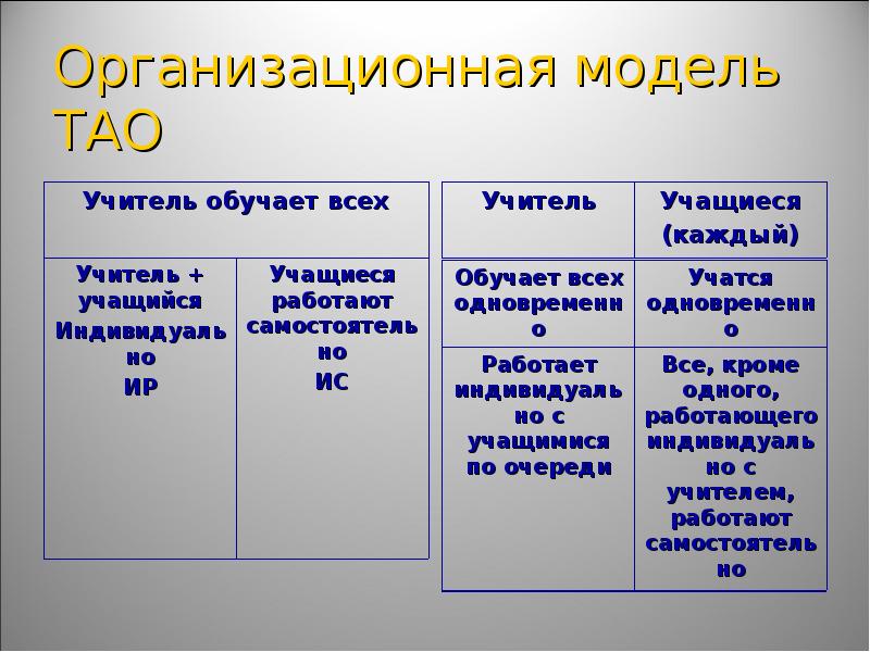 Технология адаптивного обучения презентация