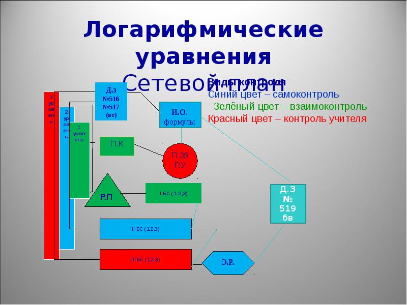 Адаптивное обучение презентация