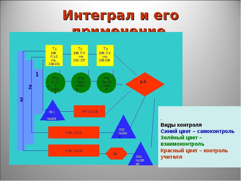 Технология адаптивного обучения презентация