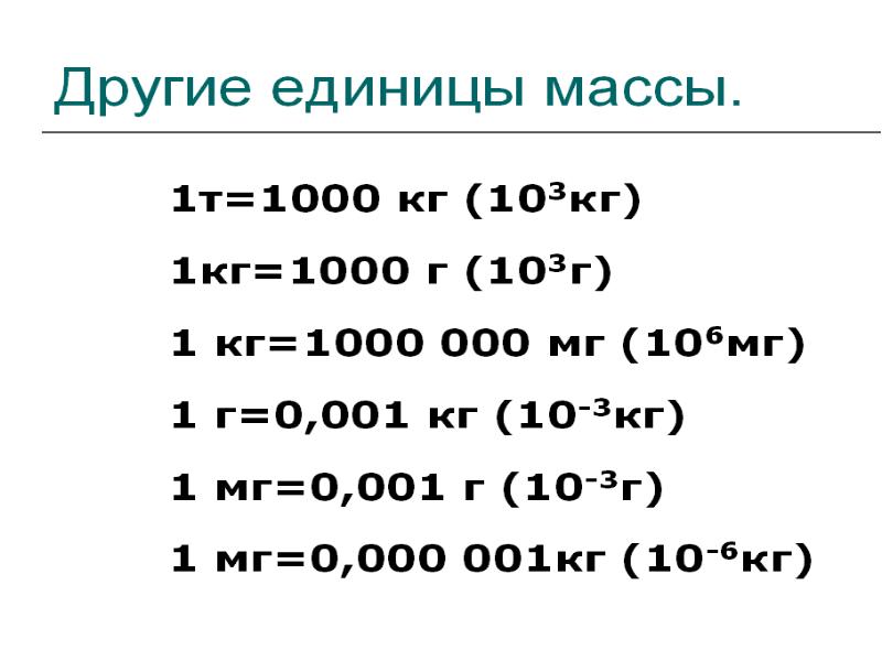 Укажите единицу измерения массы. Единицы измерения массы. Единицы измерения меры массы. Единицы измерения веса таблица. Единицы измерения массы таблица физика.