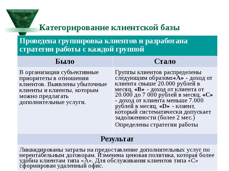 Группировка клиентов