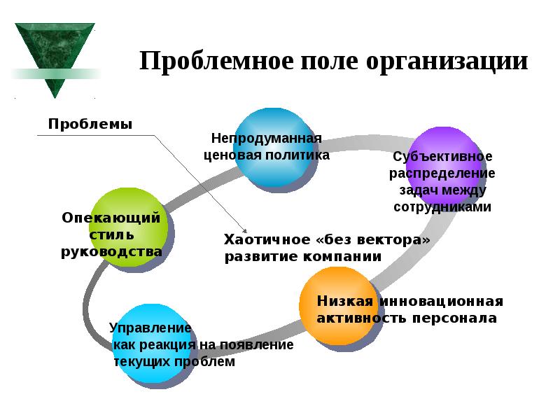 Карта проблемного поля пример