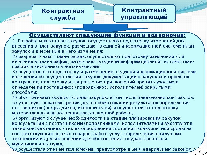 Могут ли осуществляться закупки не предусмотренные планом графиком