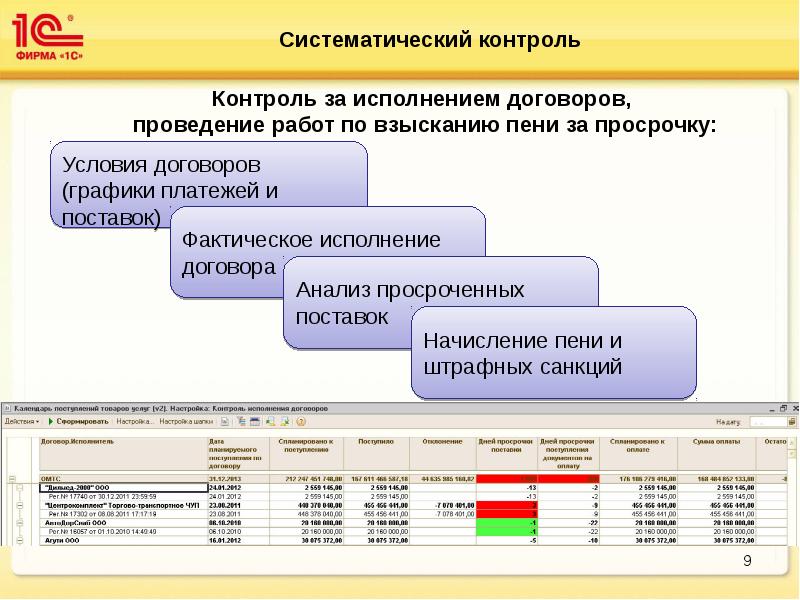 Является ли проектом контроль соблюдения графика платежей