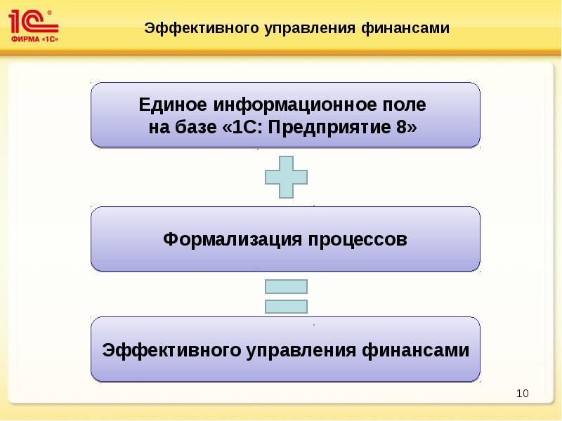 Эффективный управляющий. Презентация на тему финансовое управление. Информационное поле управления. Единое информационное поле. Вход процесса управление финансами.