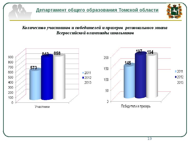 Цоко томск результаты. Департамент общего образования Томской области. Отдел общего образования. Департамент общего образования Томской области ресурсы. Вош Томск.