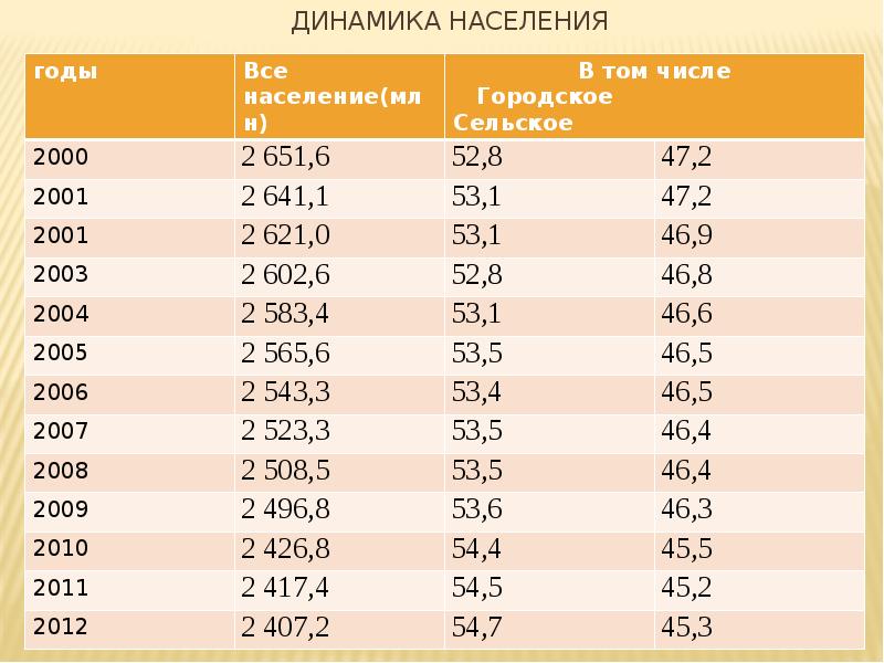 На какой период рассчитан национальный проект демография