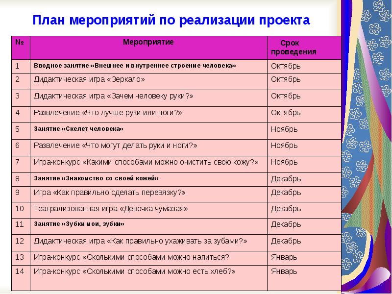 Мероприятия по реализации проекта