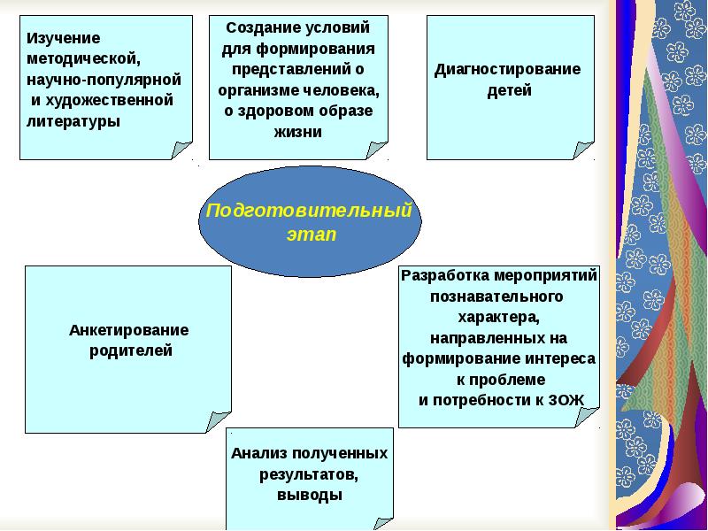 Формирование представления знания