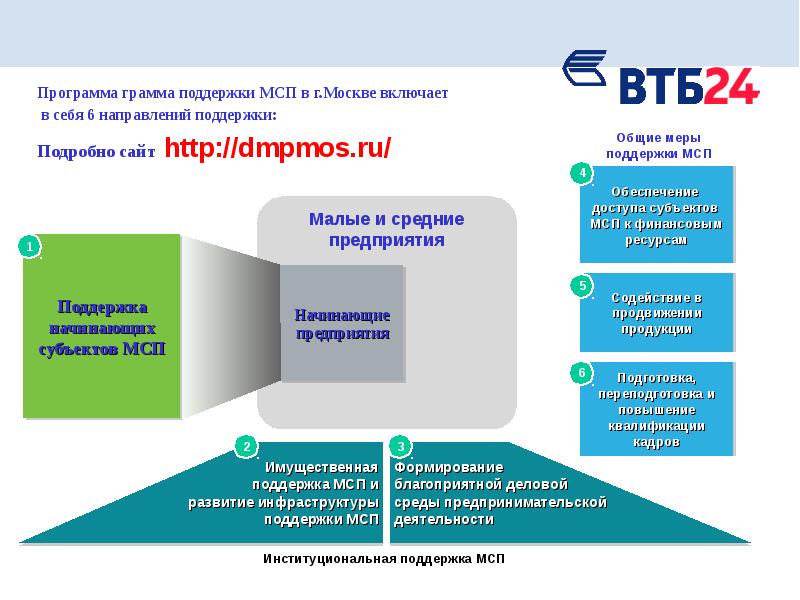 Налоговый кодекс региональный инвестиционный проект