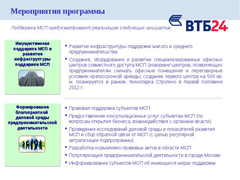 Среднее предприятие это. ВТБ для развитие бизнеса. Имущественные ресурсы для малого предпринимательства. Среда предпринимательской деятельности МСП. Механизм сигнализации положения МСП-РМ.