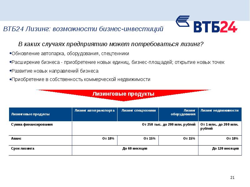 Vtb малому бизнесу. ВТБ кредит для малого бизнеса. Лизинг оборудования для малого бизнеса.