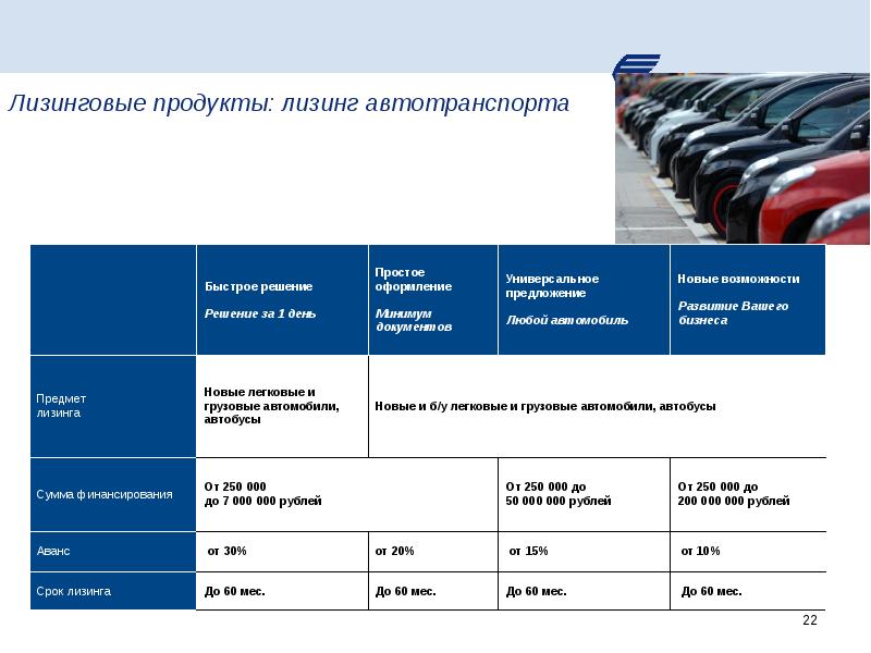 Лизинг грузовых автомобилей